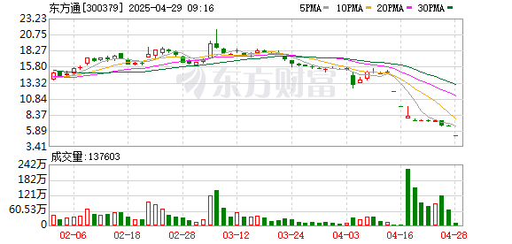 K图 300379_0