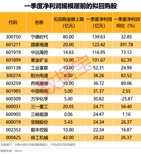 股票杠杆配资网 贵州茅台：已累计回购股份264.21万股 累计使用资金40.5亿元