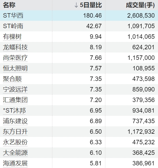股票最新配资平台 ST目药：自5月20日开市起撤销其他风险警示并更名为天目药业
